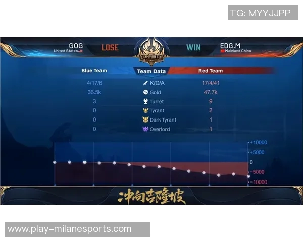 王者荣耀EDG战队节奏解析与战略深度剖析