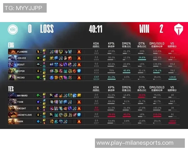 esports最新数据国际邀请赛最新积分榜EDG以89分稳居第一名引发热议