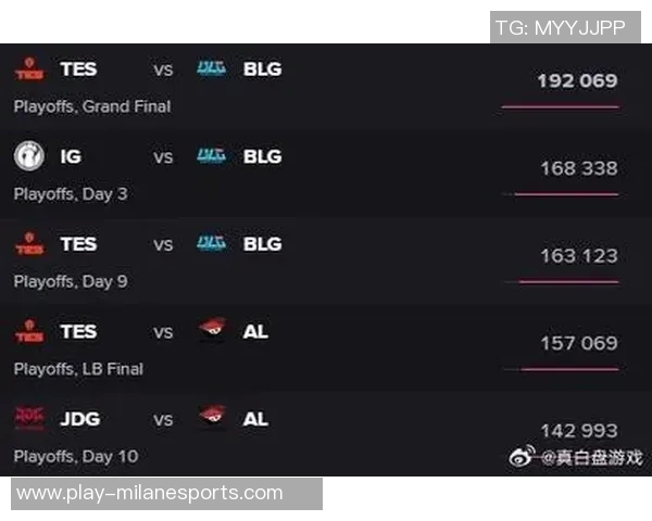esports最新数据赛后复盘TES与JDG对决的速度与战术分析